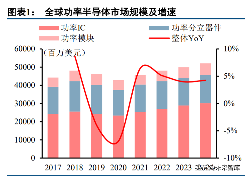 电子行业投资策略：汽车电子蓄势待发，半导体国产化持续推进