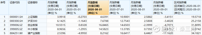 天邦股份的股票指数