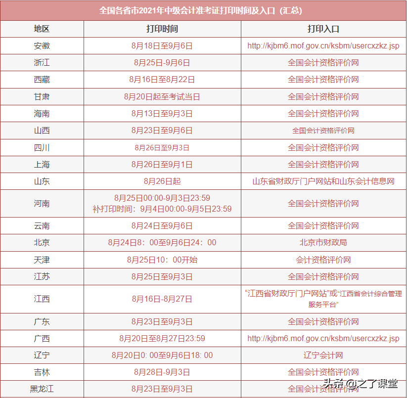 全国各地2021年中级会计准考证打印时间及入口公布，点击查看汇总