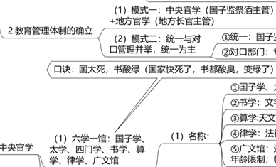 考研专业课超实用背诵方法：最后两条你一定没听说过