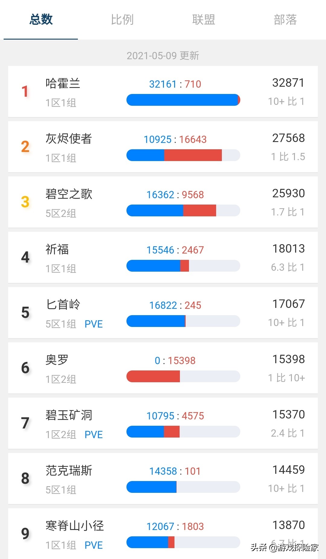 魔兽怀旧服：暴雪14号关闭AH，G价持续震荡，复制角色要先做准备