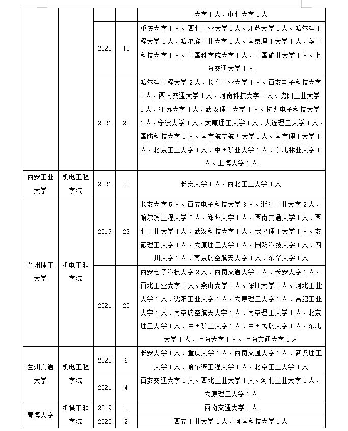 机械设计及理论专业调剂！这些信息不知道容易被刷