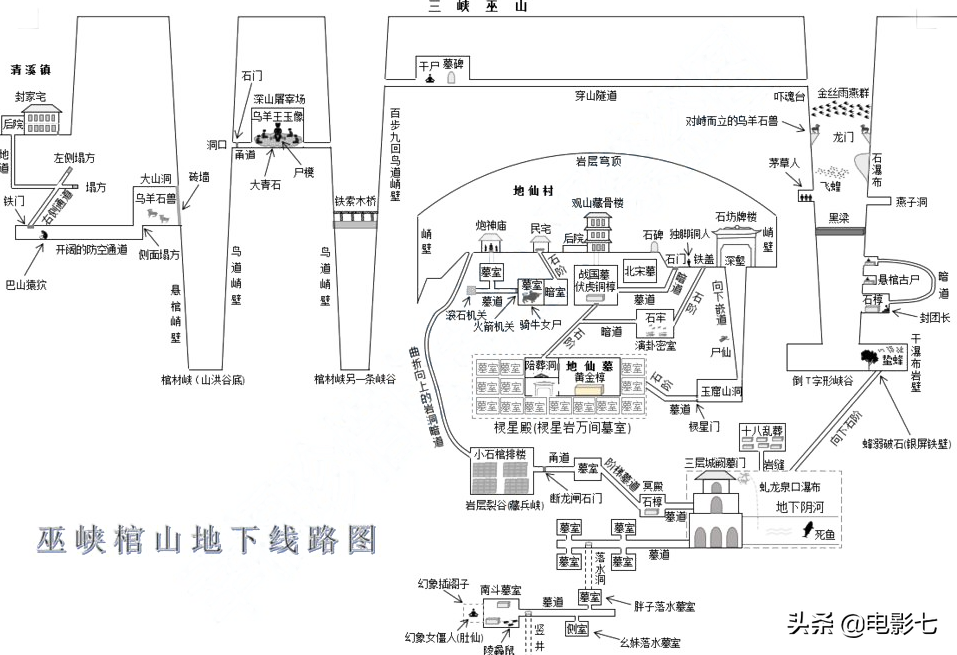 鬼吹灯十大古墓，《云南虫谷》难度最大，《龙岭迷窟》现实有原型