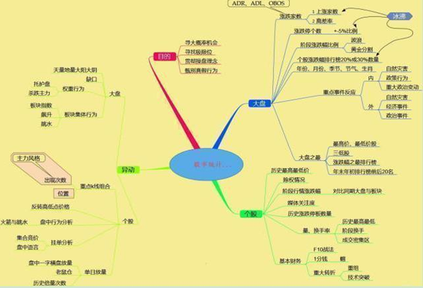 如果手中有几万块，能否做到“钱生钱”，不妨吃透这“九张图”