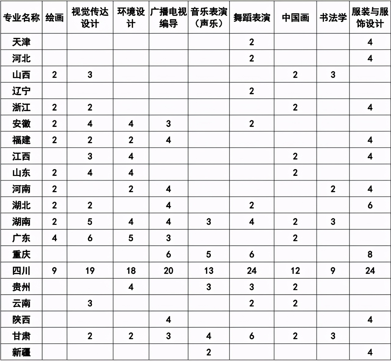 采用统考成绩招生，四川大学发布2021年艺术类本科招生简章
