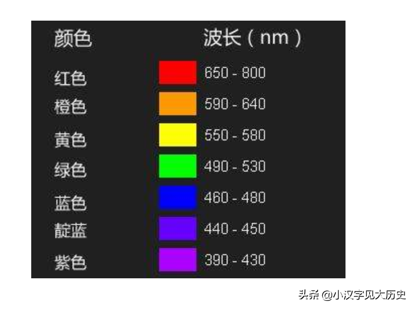 “紫色”的英文表达及其汉字源流解析