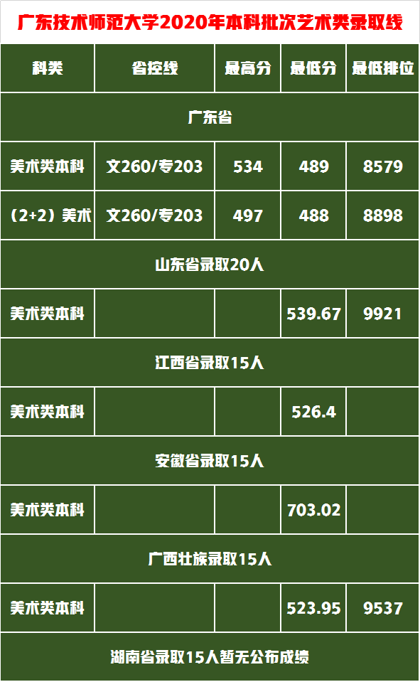 沿海一线城市这所大学招生人数多录取分数还低，原来是了解太少