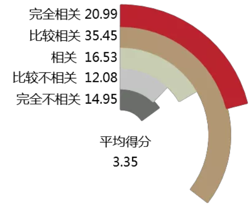 华中农大的毕业生去哪了，看看2018届本科毕业生就业质量年度报告