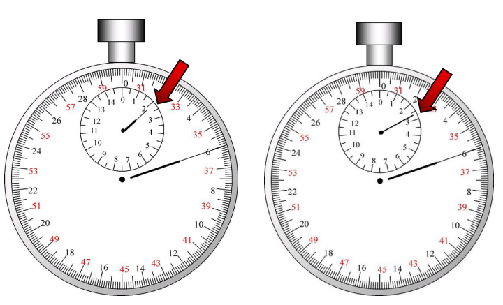 八上物理2-机械停表的读数 理解原理是关键