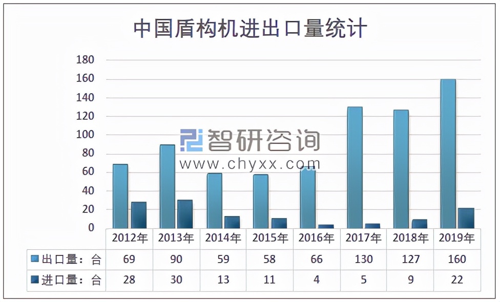 国家牵头科研攻关后，西方的天价盾构机降价了