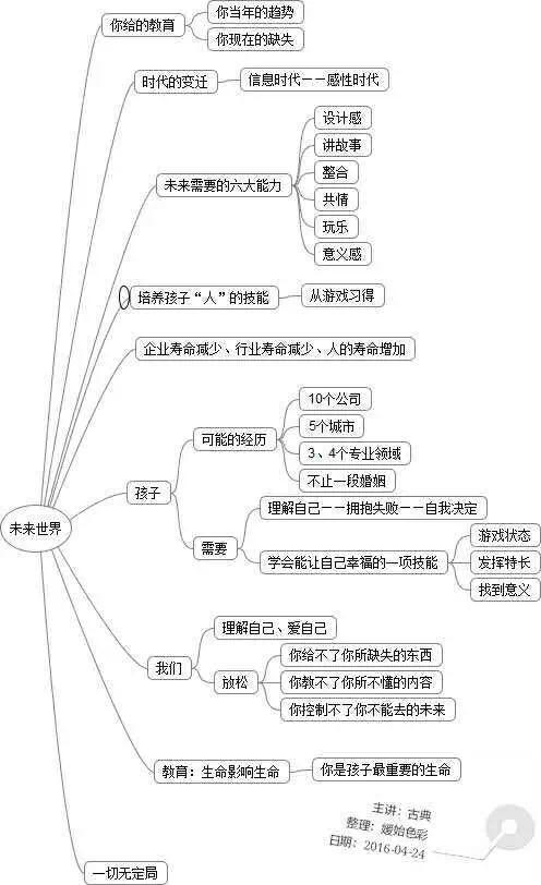 这张思维导图告诉你：什么样的家庭教育才能让孩子真正赢在未来