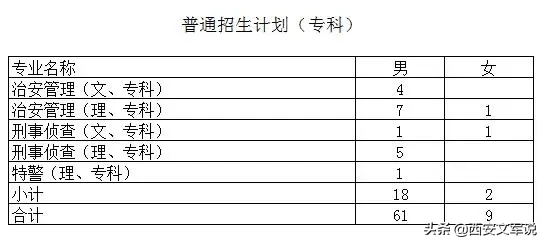 提前批公安本科：中国人民公安大学、河南警察学院，2019录取分数