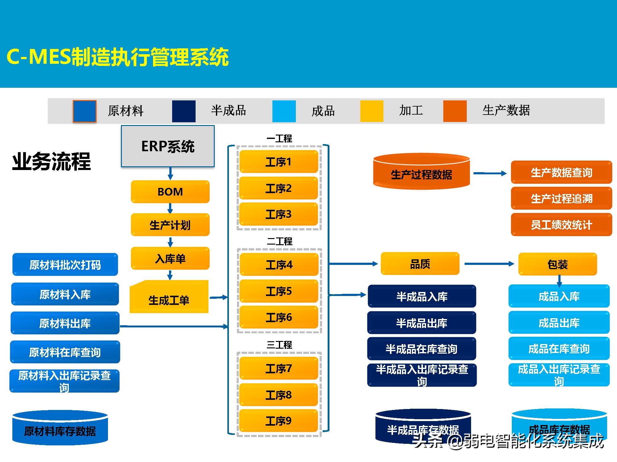 MES系统解决方案