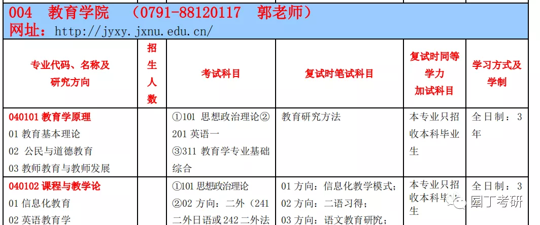 江西师范大学教育学考研分析-园丁考研