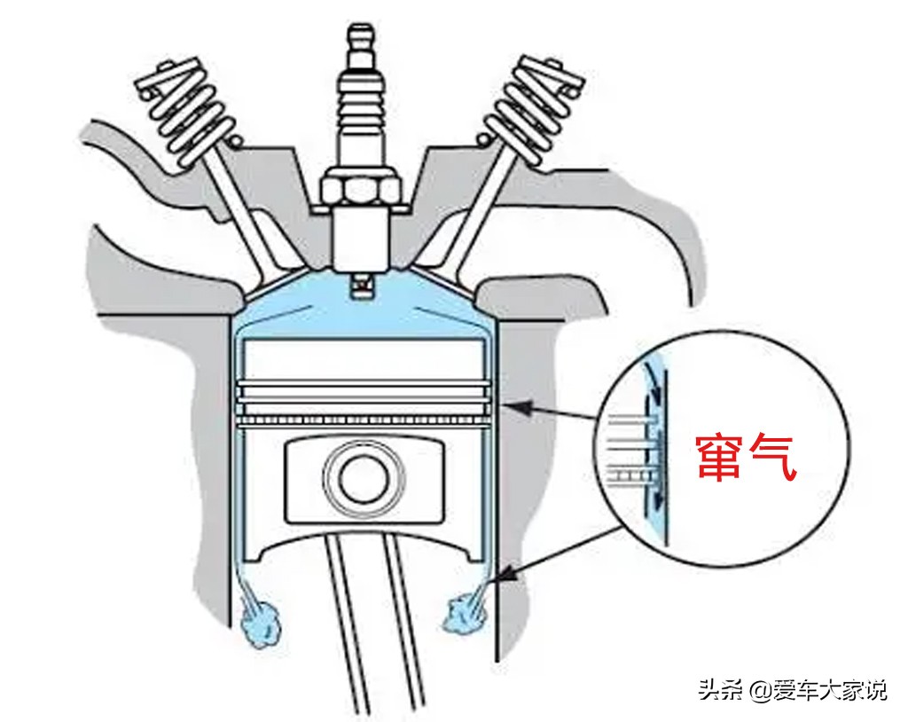 影响尾气、损伤发动机：宝骏召回的通风阀啥用处，影响这么大？