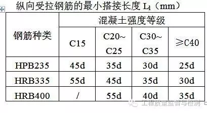 钢筋混凝土验收规范,钢筋混凝土验收规范2018