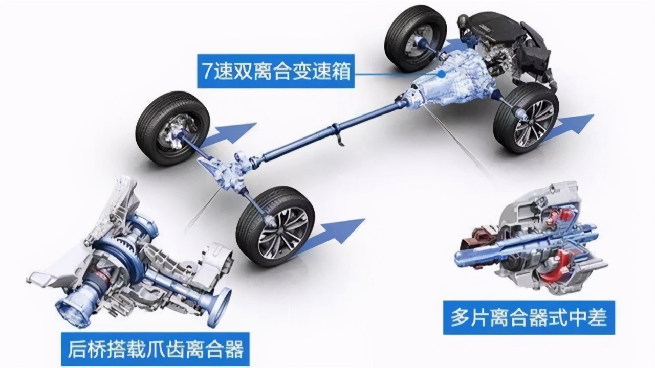 奥迪quattro到底是何方神圣？