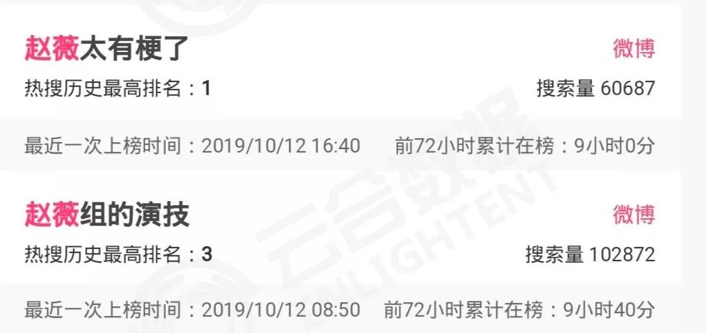 什么时候，演员成糊咖的代名词了？
