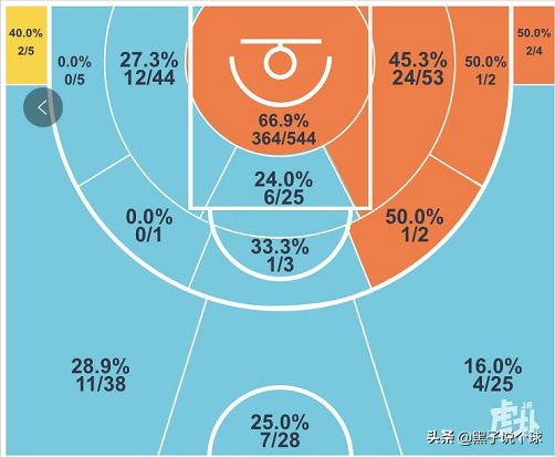 深析｜时势造英雄，福建能否翻越广厦北京两座大山创造黑十二奇迹