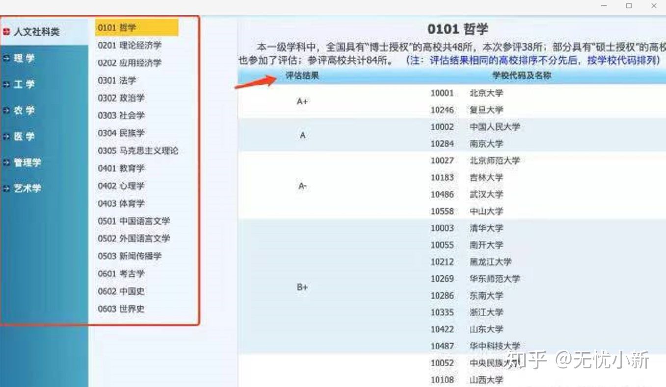 考研如何确定学校？