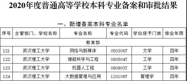 湖北“超牛”高校：坐拥百年底蕴，1个学科全国第一，成果频获世界关注！