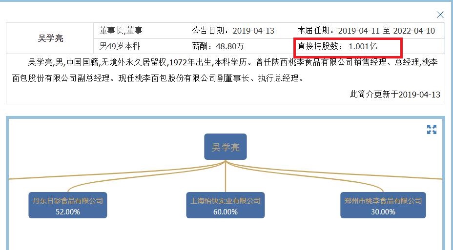 辽宁丹东浮现5位富翁，80岁大爷身家百亿？丹东前首富跌落神坛