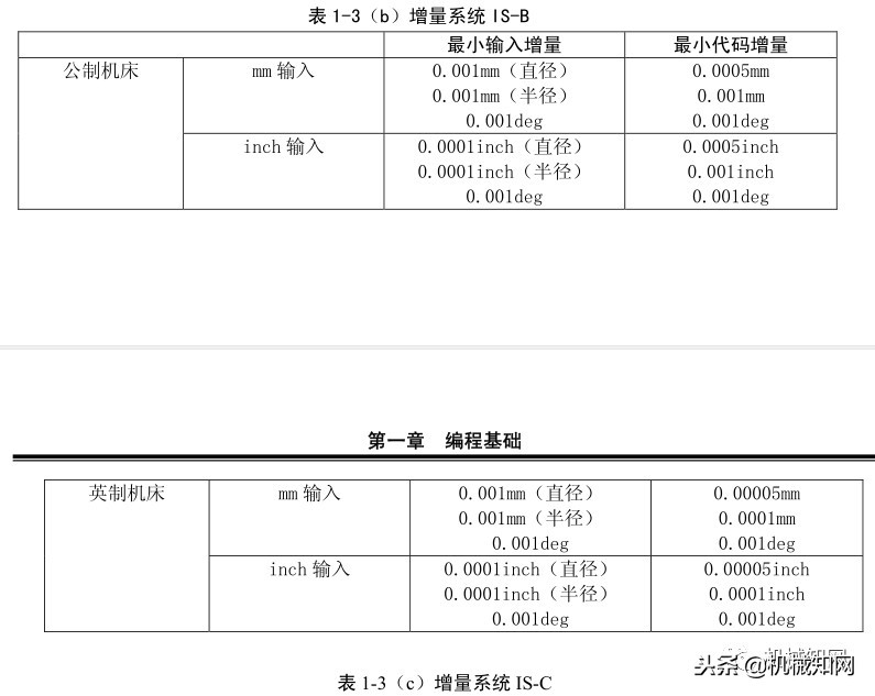 365页干货，广州数控车床数控系统编程与操作说明书