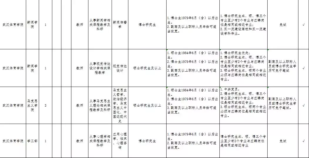 国网湖北电力公司招330人，大专可报！还有...