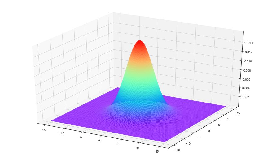 贫民天才｜数学小王子高斯的传奇人生
