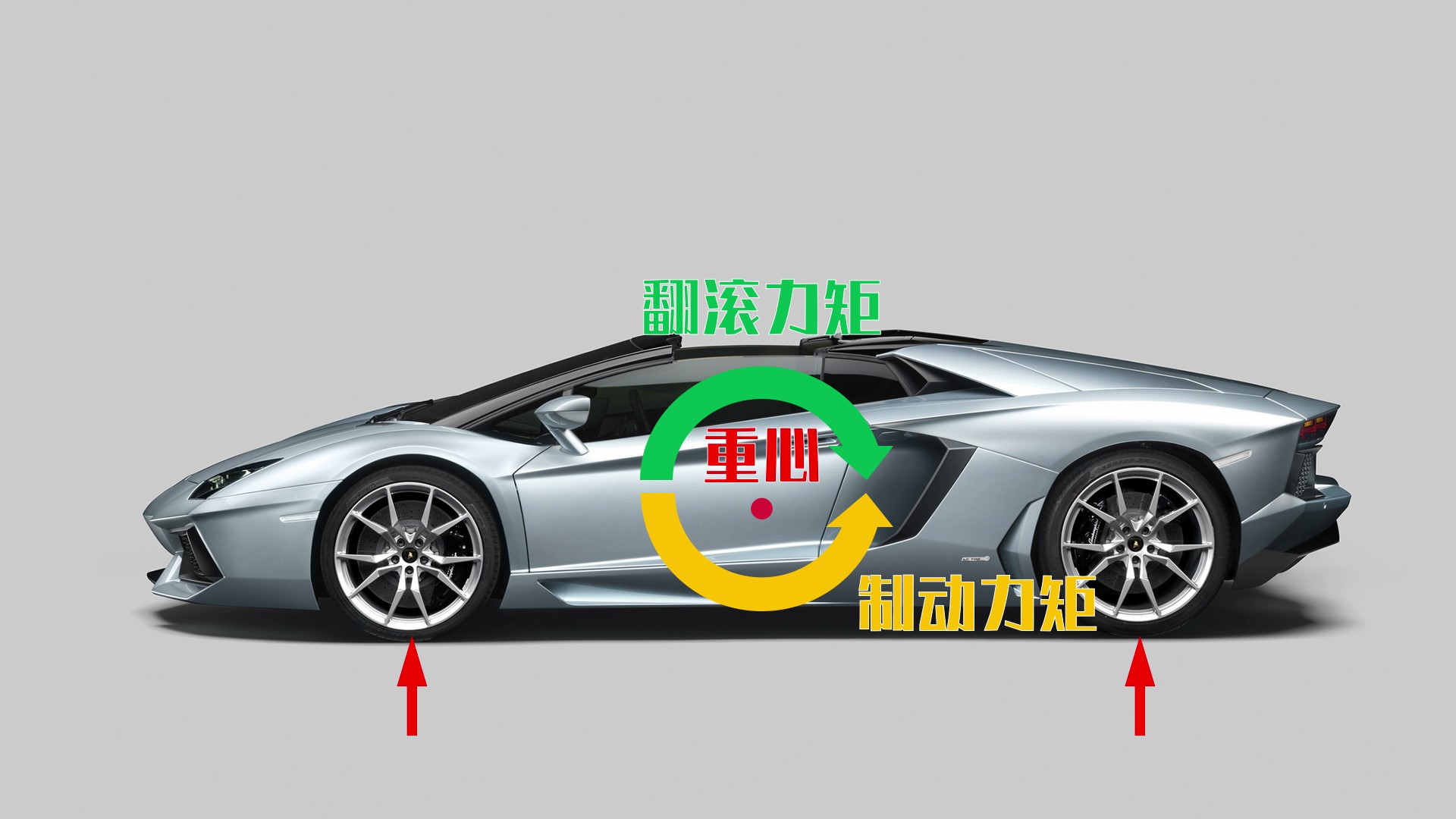 好车的刹车卡钳在后面？能有效避免刹车点头？初中物理就能解释