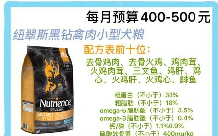 2021年狗粮品牌推荐+性价比高的狗粮排名