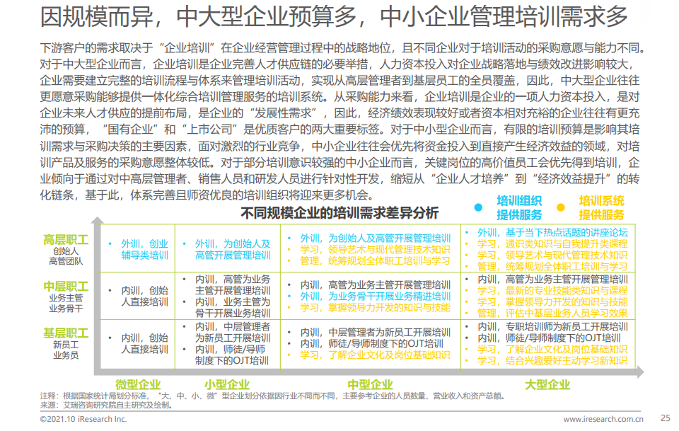 2021年中国企业培训行业研究报告