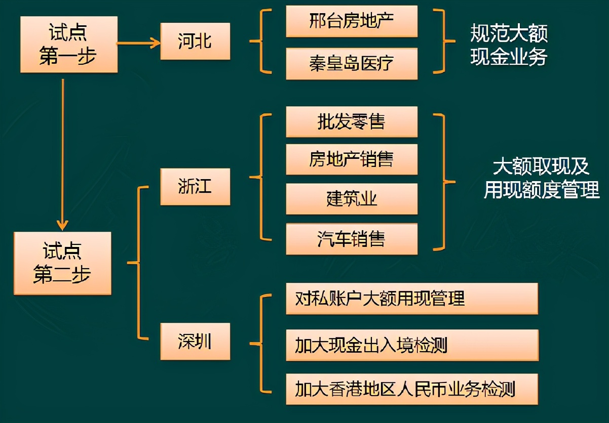 企业银行账户如何管理？你要这样才安全