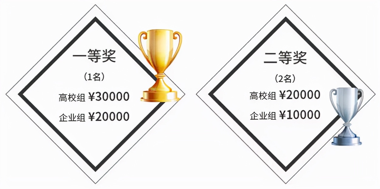 2021年湖北省区块链技术应用创新创业大赛已正式启动欢迎报名参赛