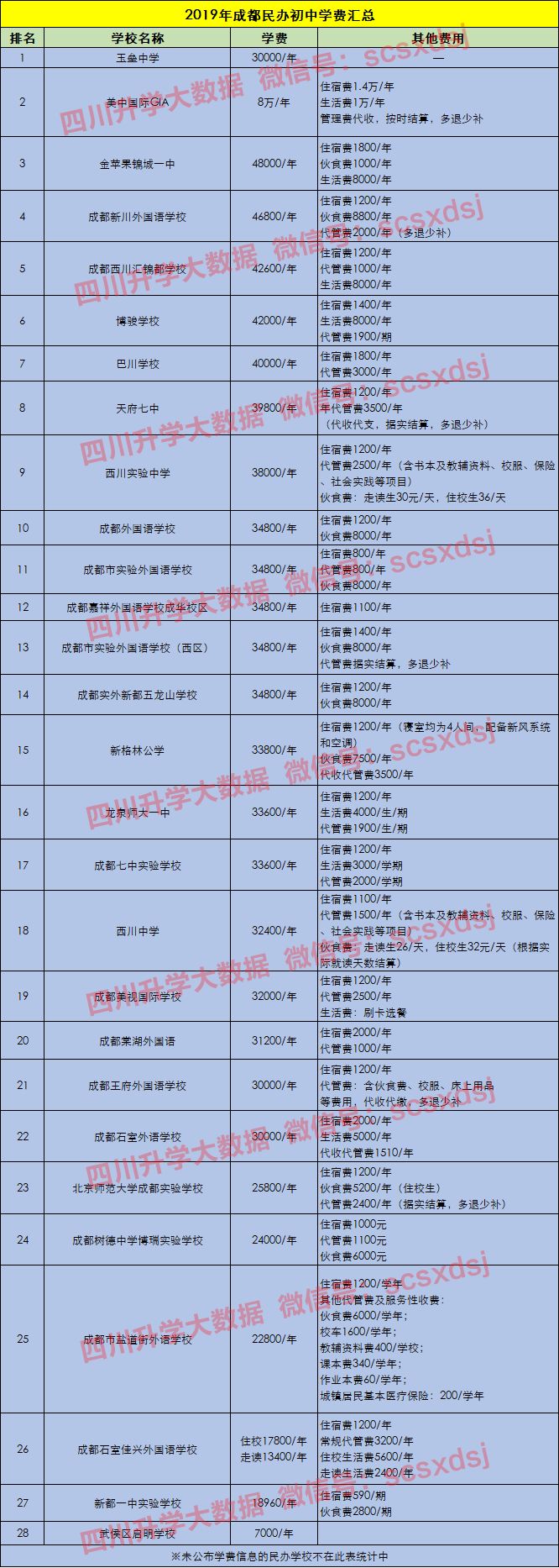 学费8w！奖学金10w！三年初中到底要花多少钱？你算过吗？