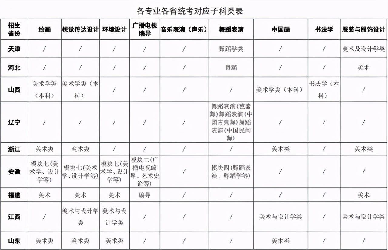 采用统考成绩招生，四川大学发布2021年艺术类本科招生简章
