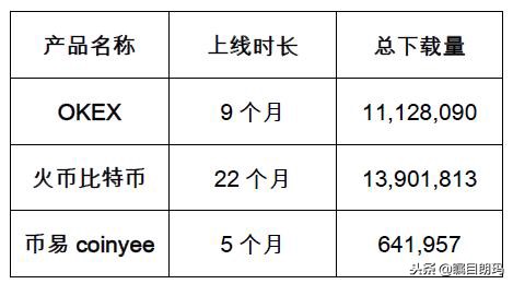 区块链交易平台竞品分析