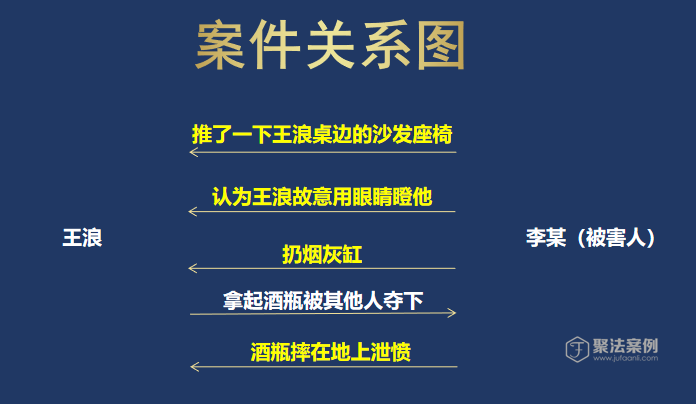 “陕西酒吧反杀案”二审宣判！上诉人被认定防卫过当｜聚法案例