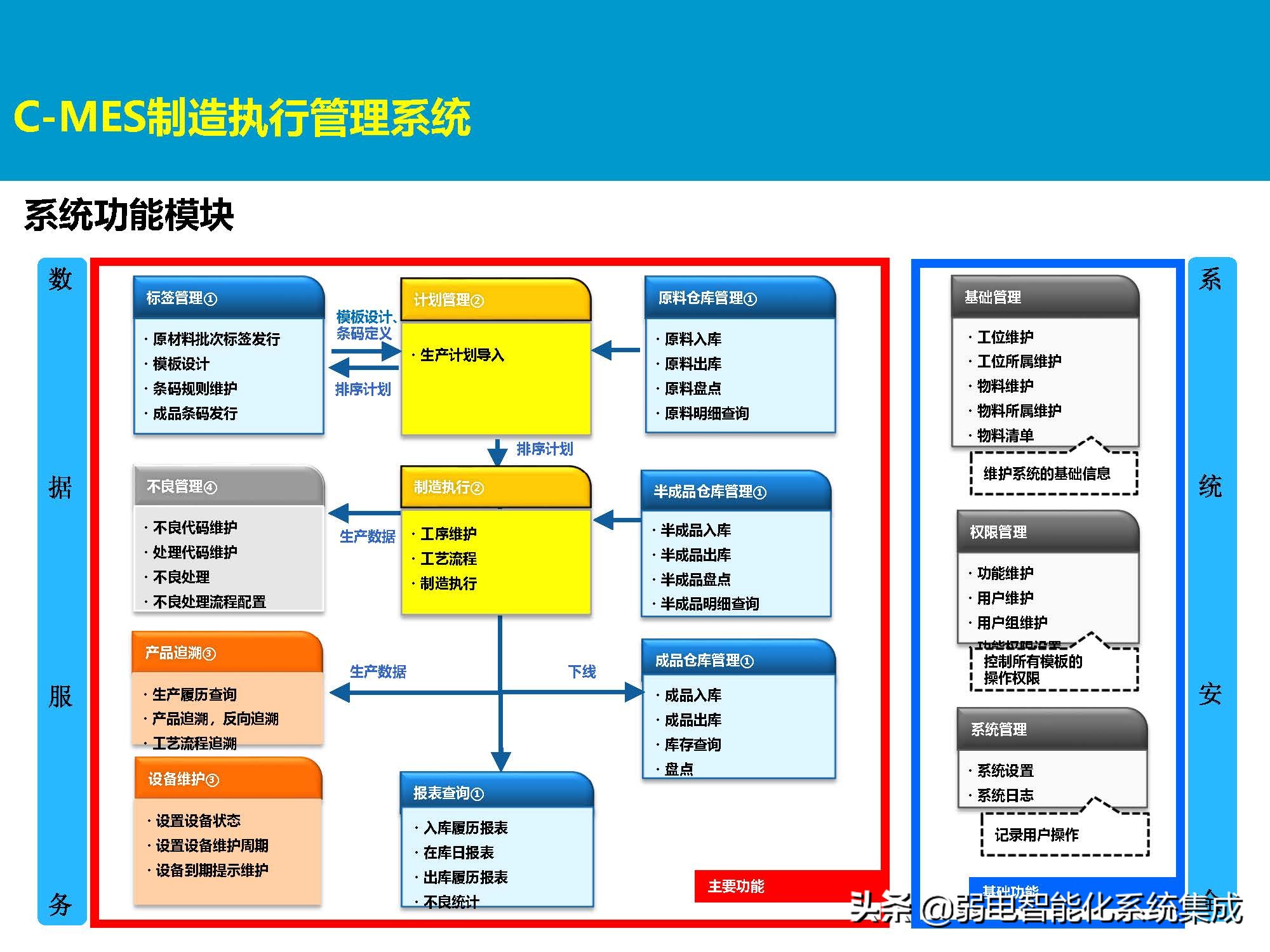 MES系统解决方案
