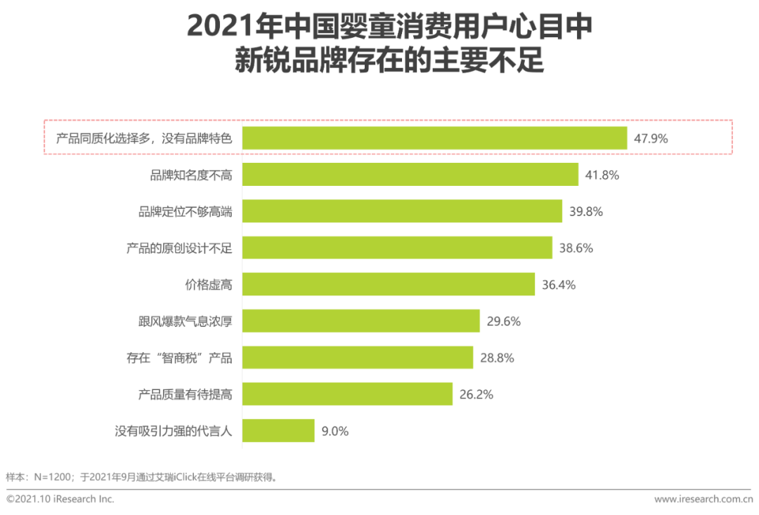 2021年中国婴童新锐品牌营销增长白皮书