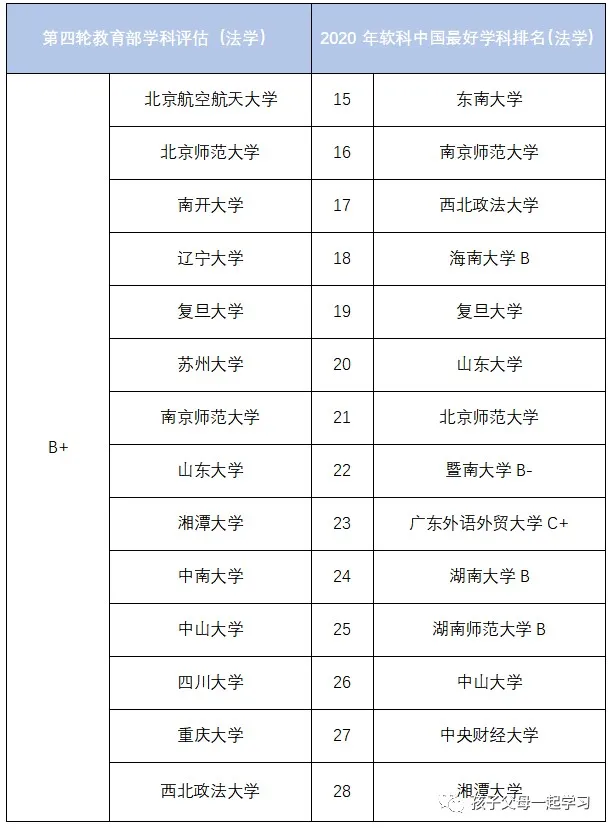 法学“五院四系”具体介绍及就业前景报告