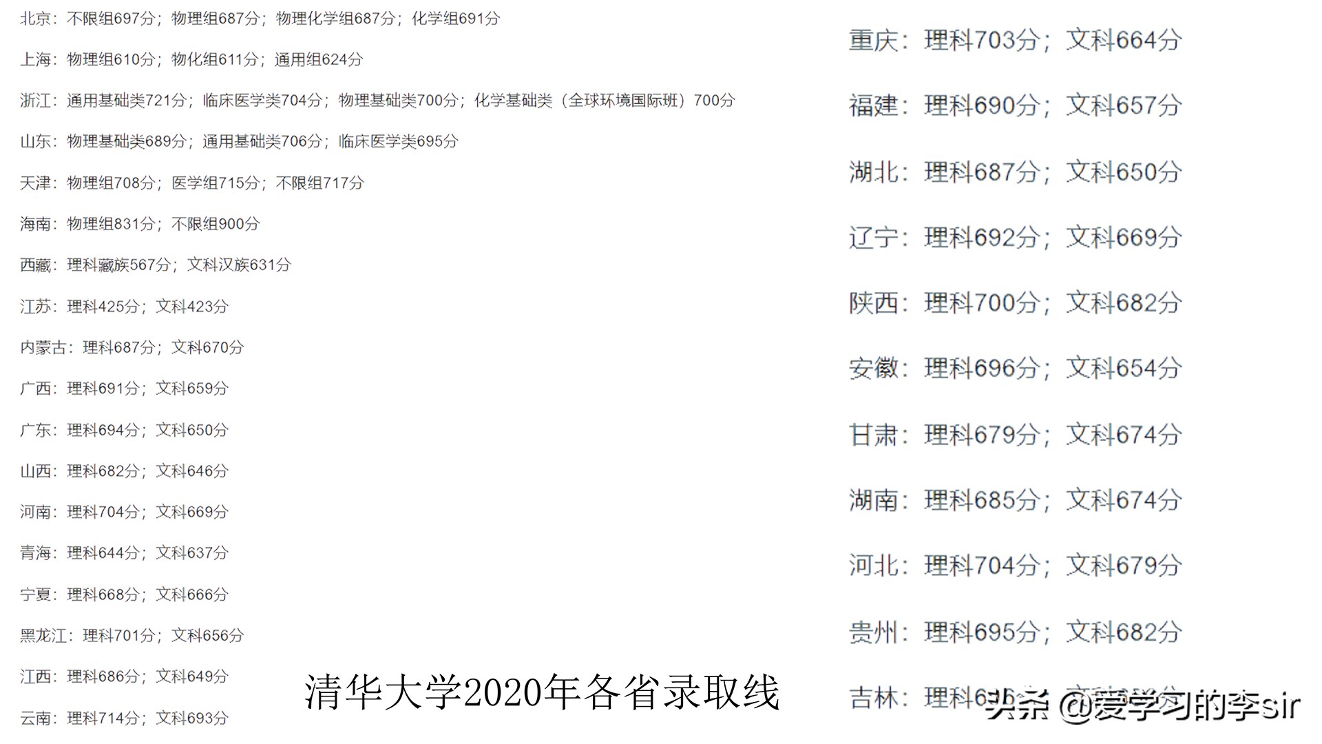 盘点2020年清华大学、北京大学的录取分数线