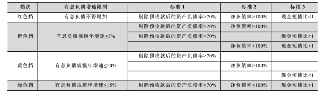 潘石屹，走到这一步