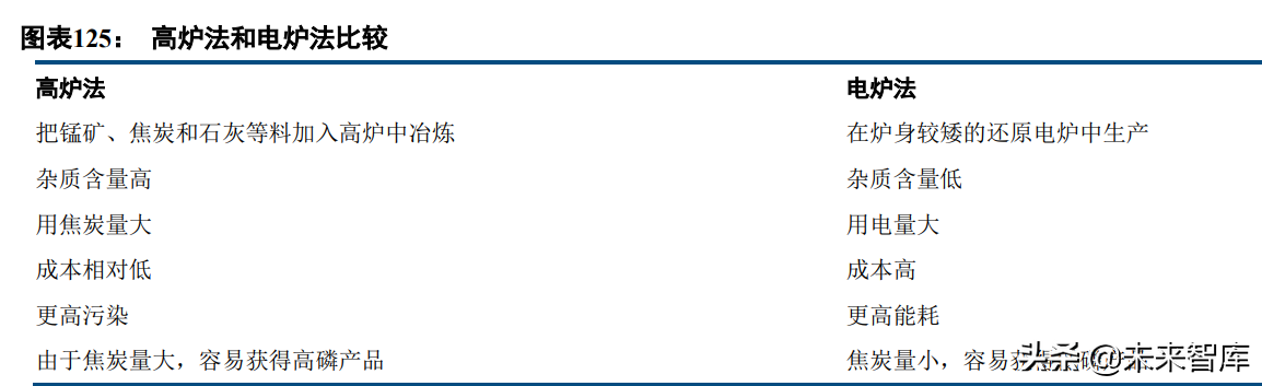 有色金属行业97页深度报告：锂镍锰景气持续，再生铝迎来机遇