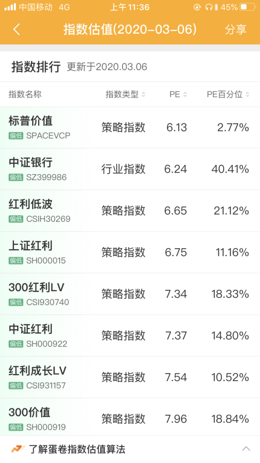 「估值基金」基金如何估值（基金估值的内容解析）