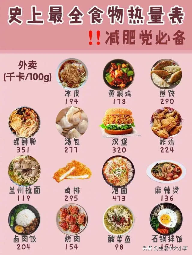 减肥必备热量表，留给自己用