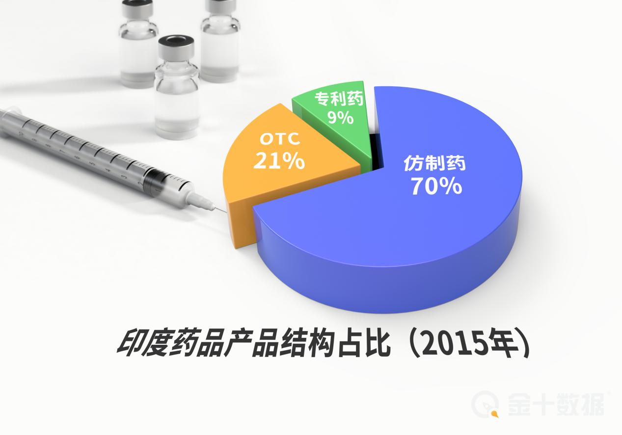 美国买断90%抗疫“神药”后，印度黑市价翻炒7倍！出了什么问题？