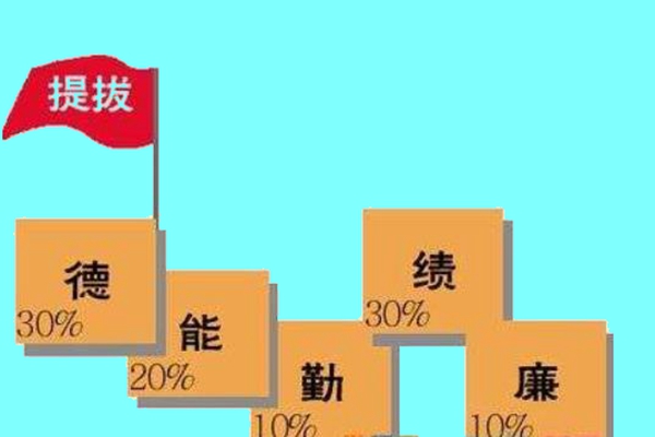 如何在领导谈话中恰当评价领导