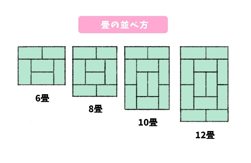 日系传统房子怎么画？教你日本老宅子画法教程