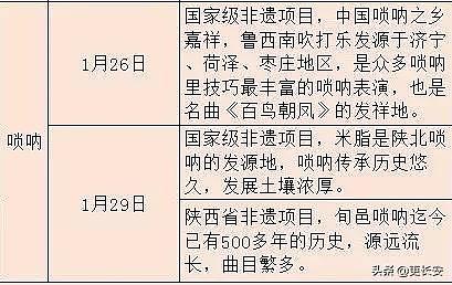 西安春节最全最强游玩攻略来了！网友还不快收藏